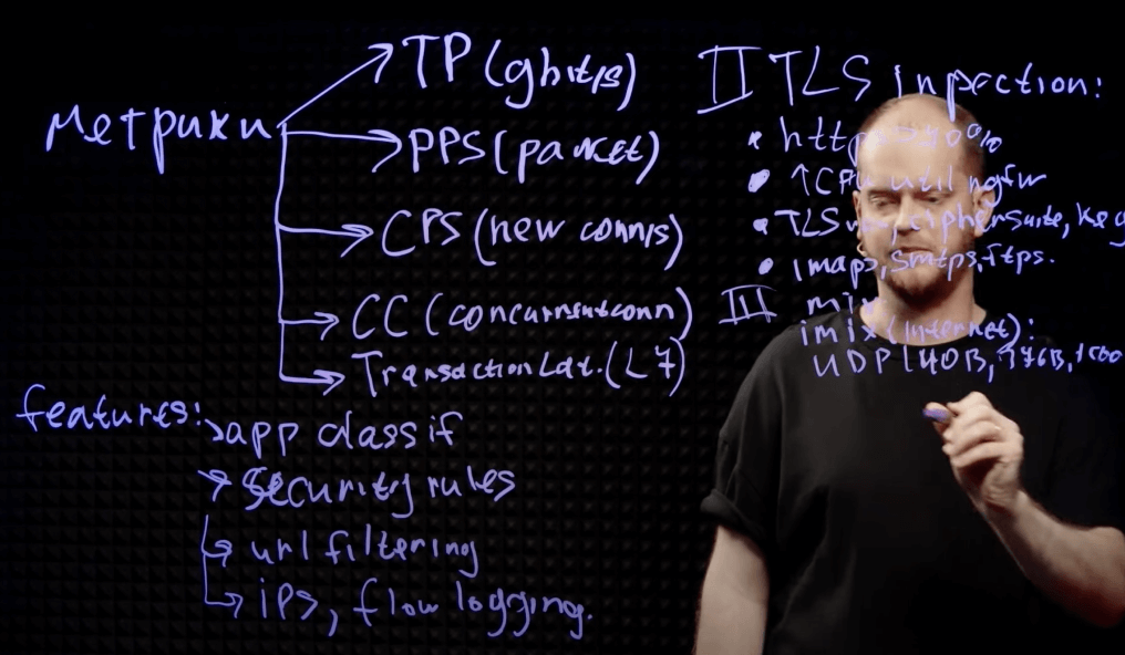 Positive Technologies: «Мы сами придумали, сами оплатили, сами производим и сами страдаем». Как создавался PT NGFW - 1
